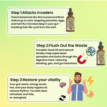 Wormwood & Black Walnut Parasite Protocol